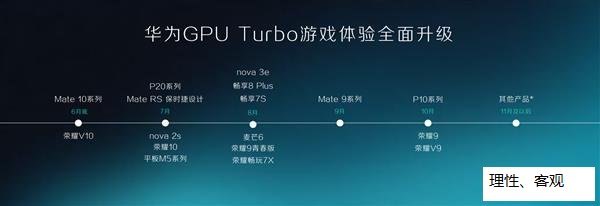 ׿GPU TurboĻΪֻMate 10ϵֵƬ - 5