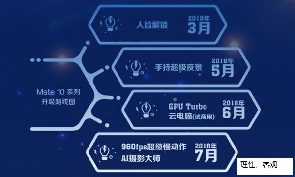 ׿GPU TurboĻΪֻMate 10ϵֵƬ - 6
